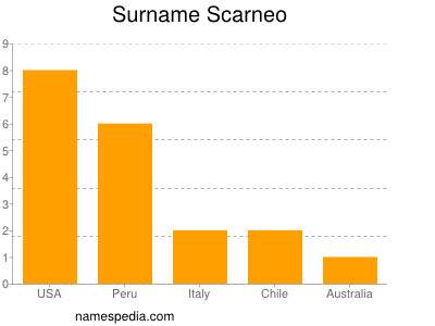Surname Scarneo