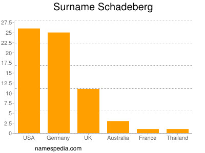 nom Schadeberg