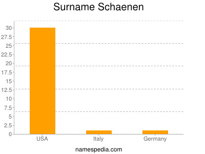 Surname Schaenen