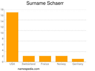 Surname Schaerr