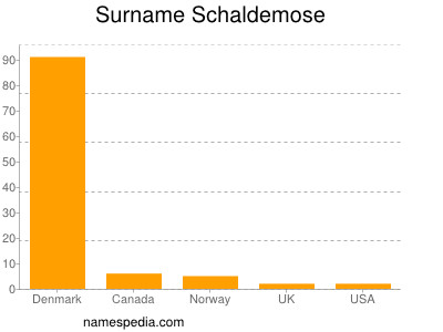 Surname Schaldemose