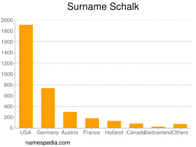 Surname Schalk