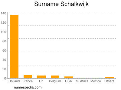 Surname Schalkwijk