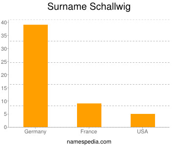Surname Schallwig
