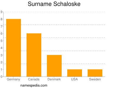Surname Schaloske