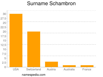 Surname Schambron