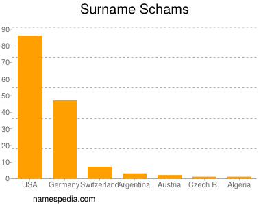Surname Schams