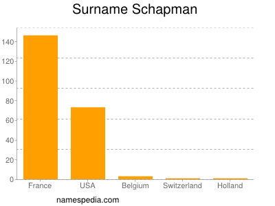 Surname Schapman