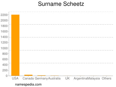 Surname Scheetz