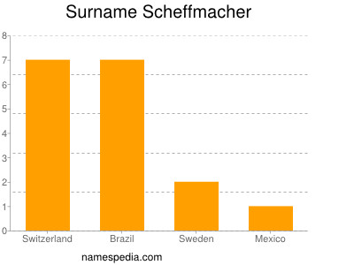 Surname Scheffmacher