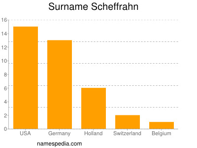 Surname Scheffrahn