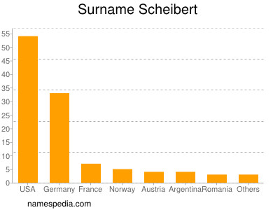 Familiennamen Scheibert