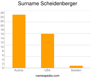 nom Scheidenberger