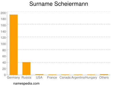 Surname Scheiermann