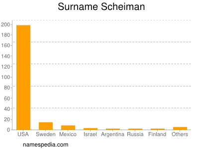 Surname Scheiman
