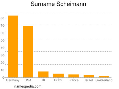 Surname Scheimann