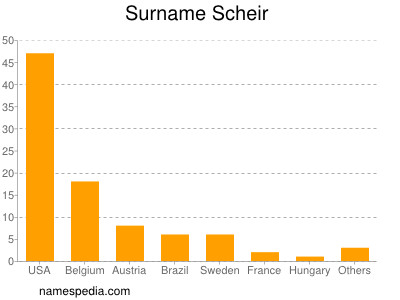 Surname Scheir