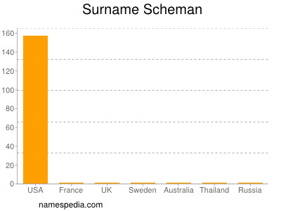 Surname Scheman