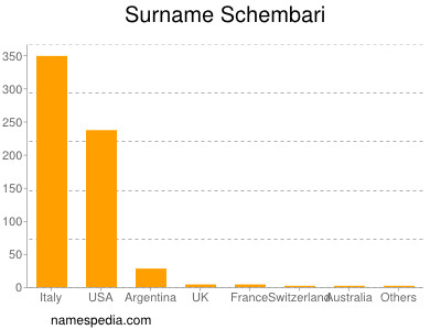 Surname Schembari