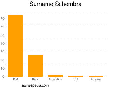 Surname Schembra