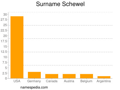 Surname Schewel