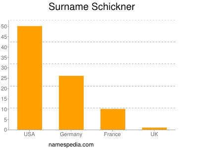 Surname Schickner