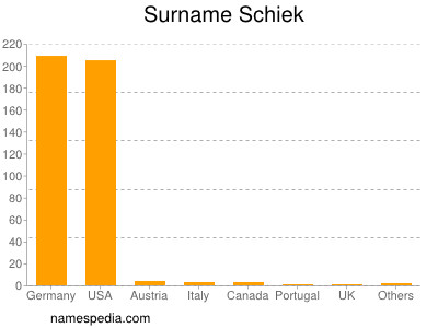 Surname Schiek