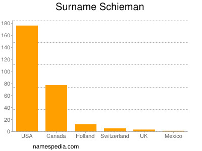 Familiennamen Schieman