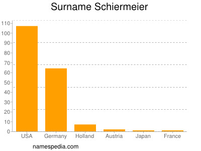 Surname Schiermeier