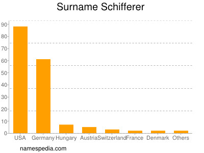Surname Schifferer