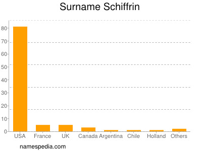 Surname Schiffrin