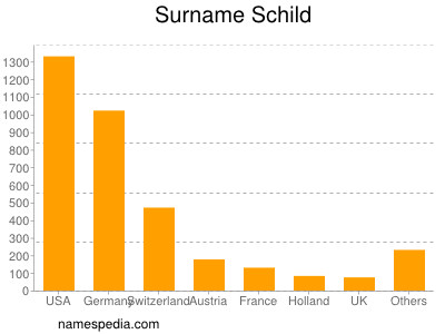 Surname Schild