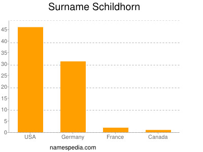 Surname Schildhorn