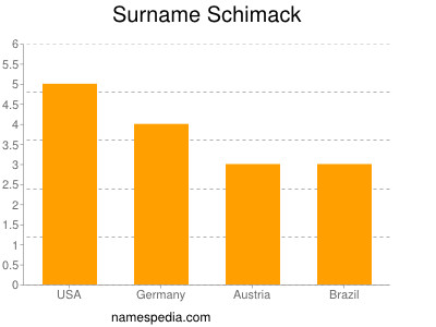 Surname Schimack
