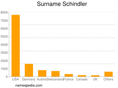Surname Schindler