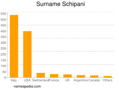 Surname Schipani