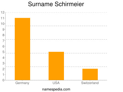 Surname Schirmeier
