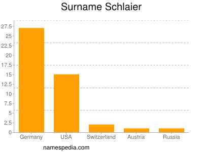 Surname Schlaier