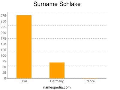 Surname Schlake