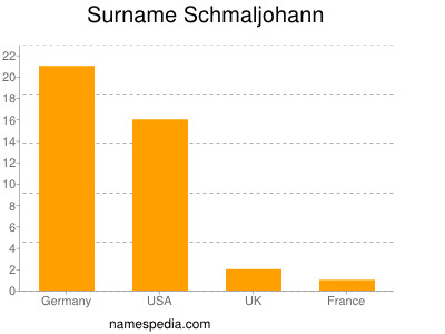 nom Schmaljohann