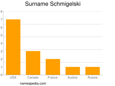 Familiennamen Schmigelski