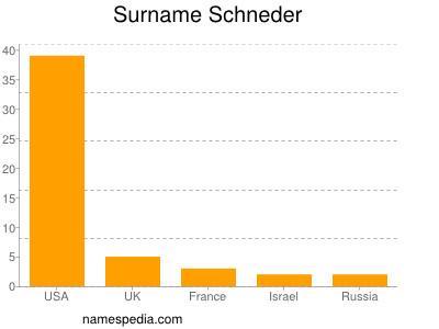 Surname Schneder