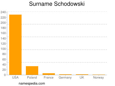 Surname Schodowski