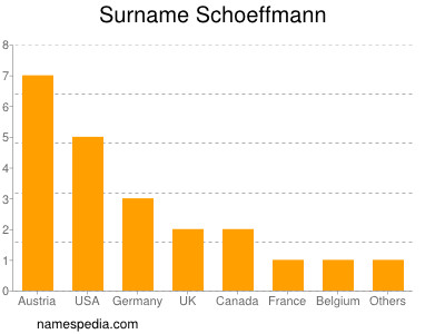 Surname Schoeffmann