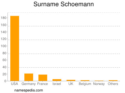 Surname Schoemann