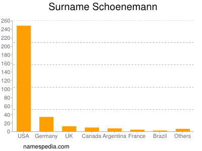 Surname Schoenemann