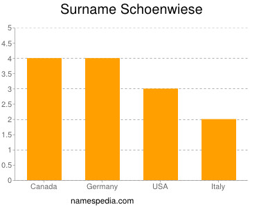 Surname Schoenwiese
