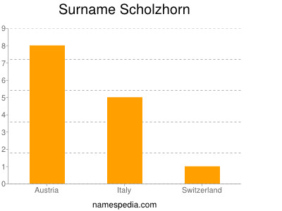 Familiennamen Scholzhorn