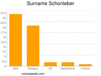 Surname Schonleber