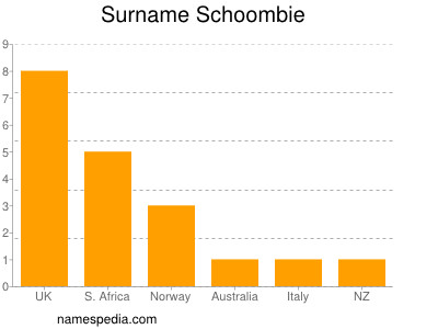 Surname Schoombie